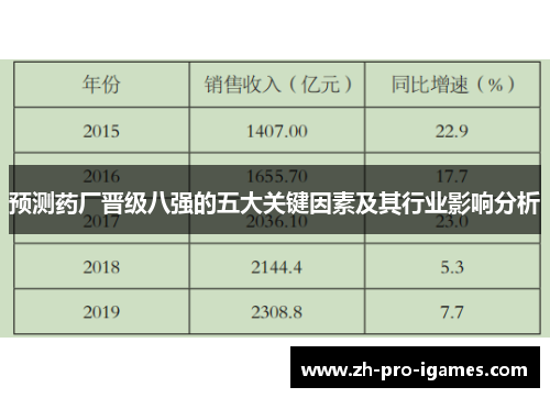 预测药厂晋级八强的五大关键因素及其行业影响分析
