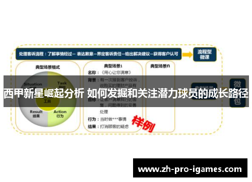 西甲新星崛起分析 如何发掘和关注潜力球员的成长路径