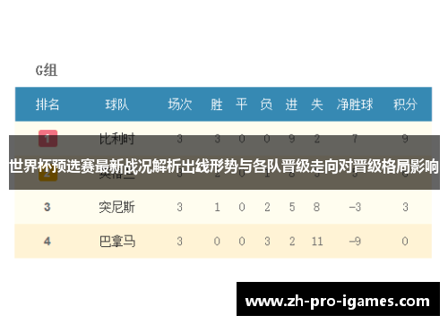 世界杯预选赛最新战况解析出线形势与各队晋级走向对晋级格局影响