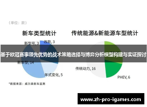基于欧冠赛事领先优势的战术策略选择与博弈分析模型构建与实证探讨