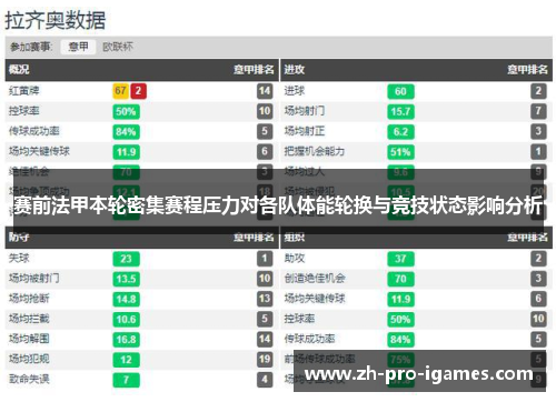 赛前法甲本轮密集赛程压力对各队体能轮换与竞技状态影响分析 赛前法甲本轮密集赛程压力对各队体能轮换与竞技状态影响分析