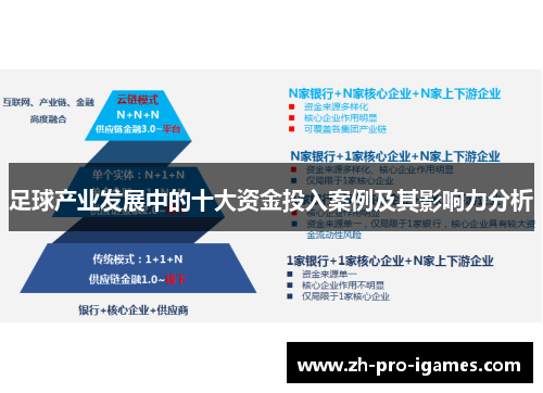 足球产业发展中的十大资金投入案例及其影响力分析