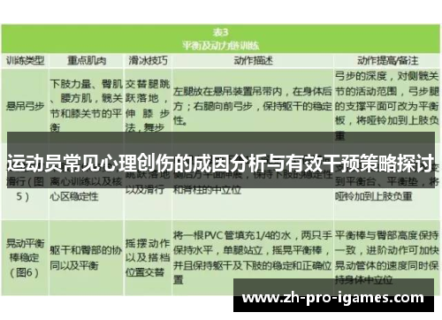 运动员常见心理创伤的成因分析与有效干预策略探讨