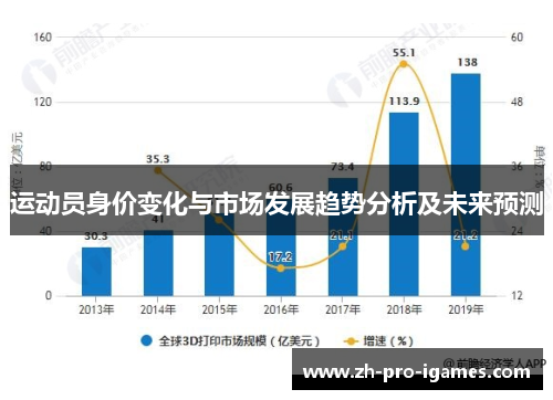 运动员身价变化与市场发展趋势分析及未来预测