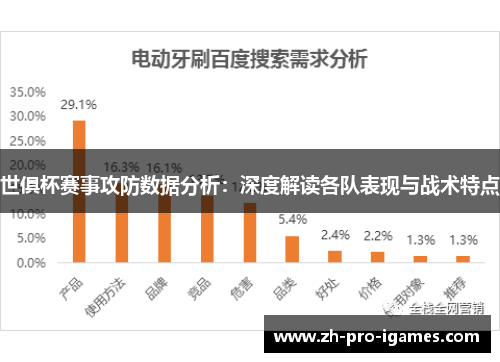 世俱杯赛事攻防数据分析:深度解读各队表现与战术特点 世俱杯赛事攻防数据分析:深度解读各队表现与战术特点