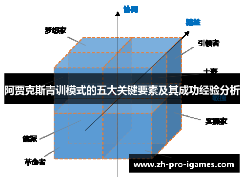阿贾克斯青训模式的五大关键要素及其成功经验分析