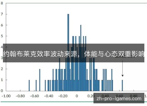 约翰布莱克效率波动来源，体能与心态双重影响